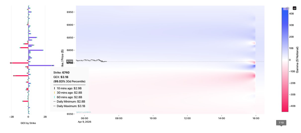 Informe Option Levels