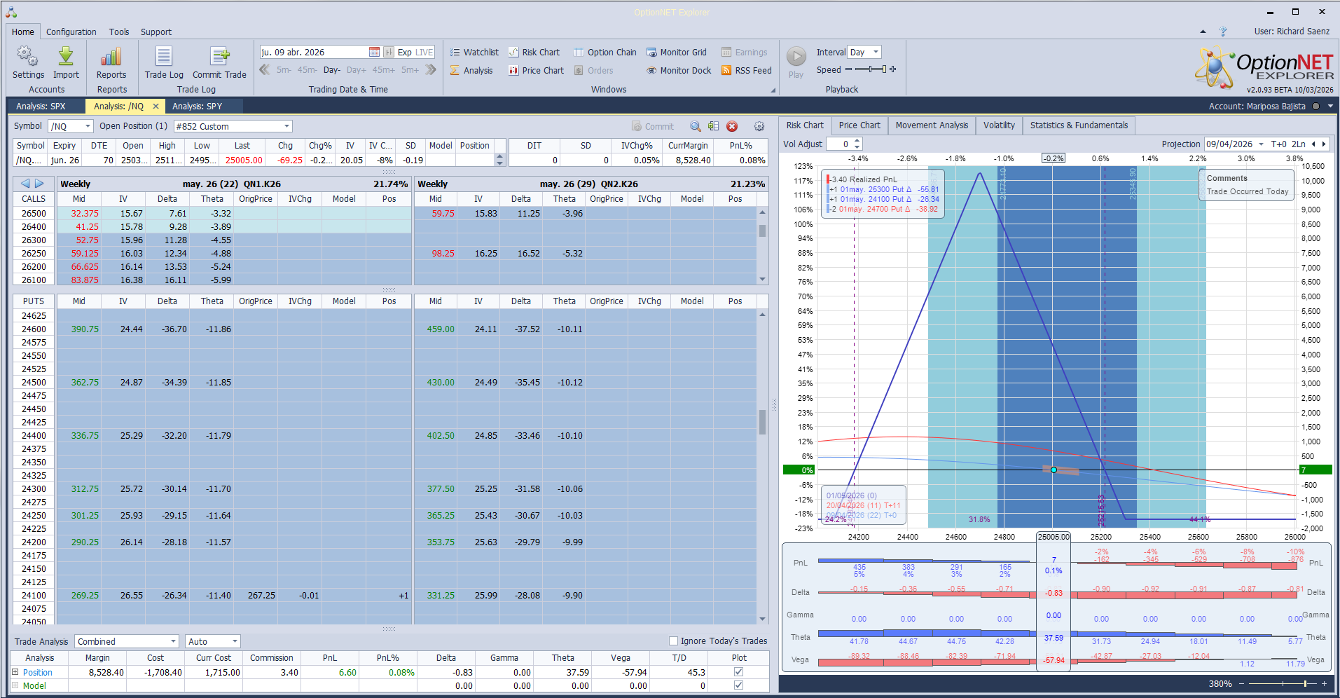 Inicio de una nueva posición