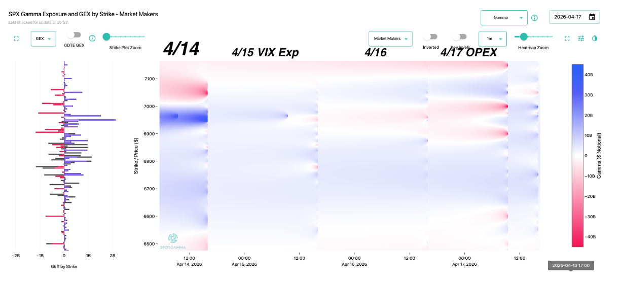 Informe Option Levels