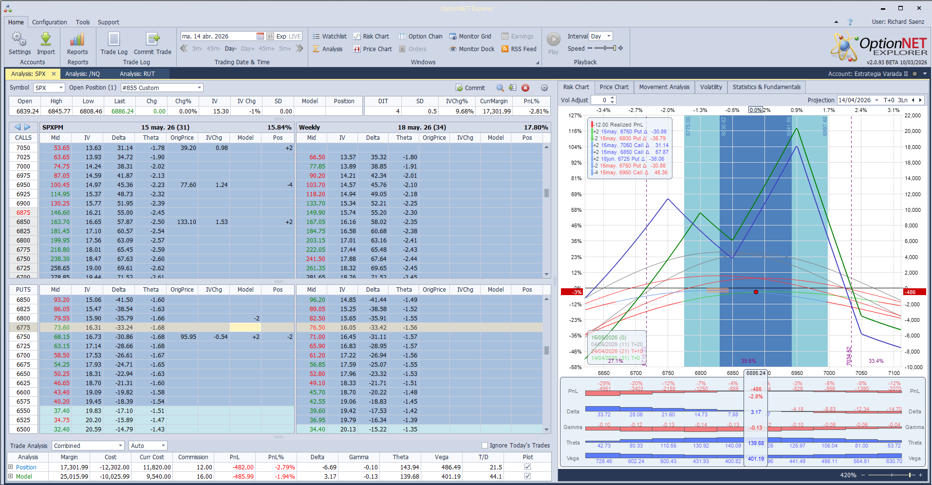 Al tener un mercado mas alcista lateral cambiamos deltas negativas por ligeramente positivas
