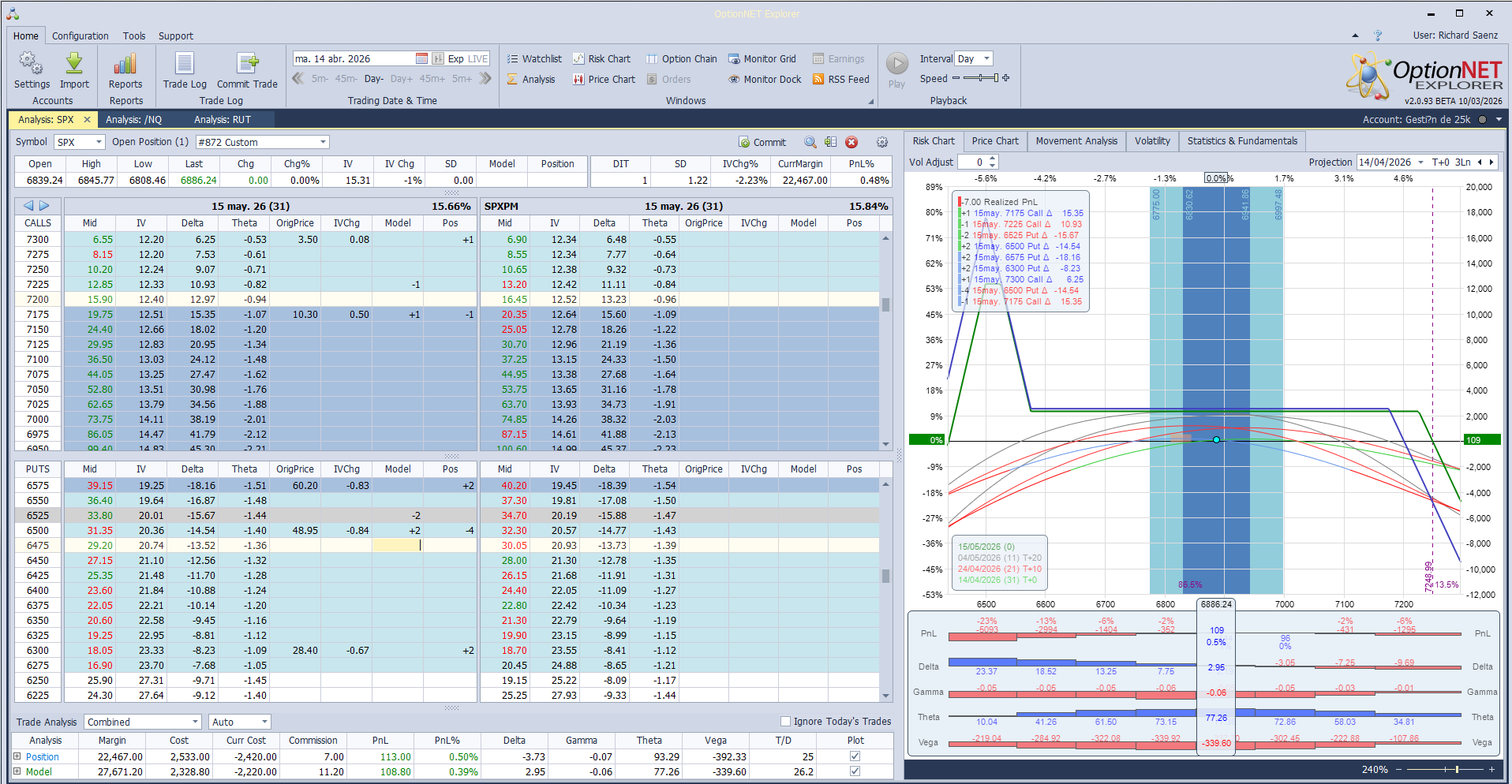 Ante un mercado, en principio más fuerte, cambiamos las deltas negativas por positivas ligeramente