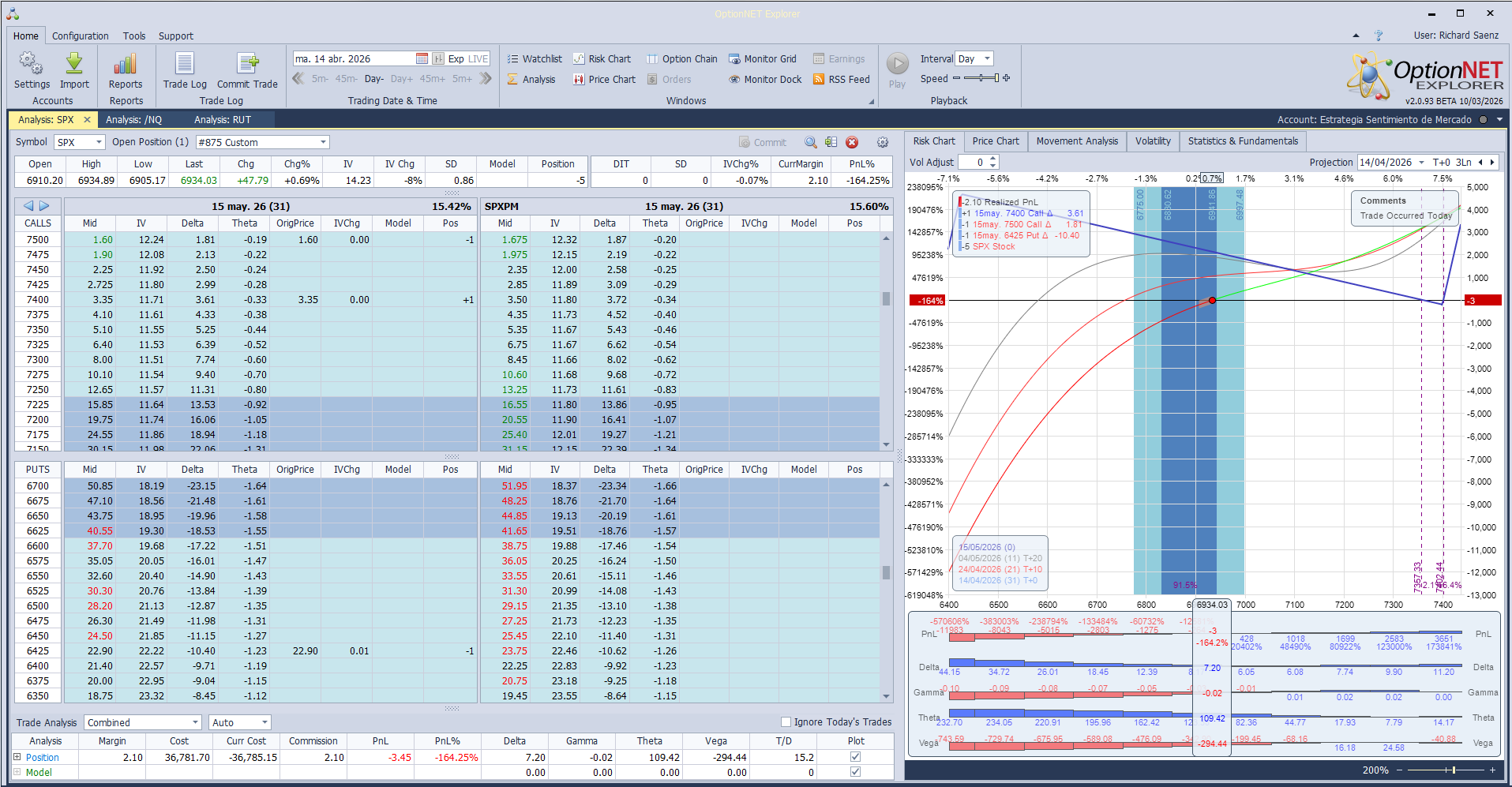 Volvemos al mercado con la posición. Otro día añado las pérdidas latentes que tenemos de cuando salimos