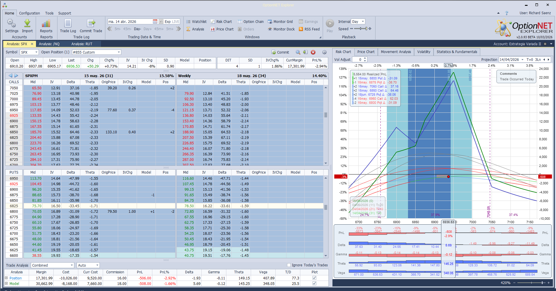 emos a ajustar deltas ante un mercado muy alcista