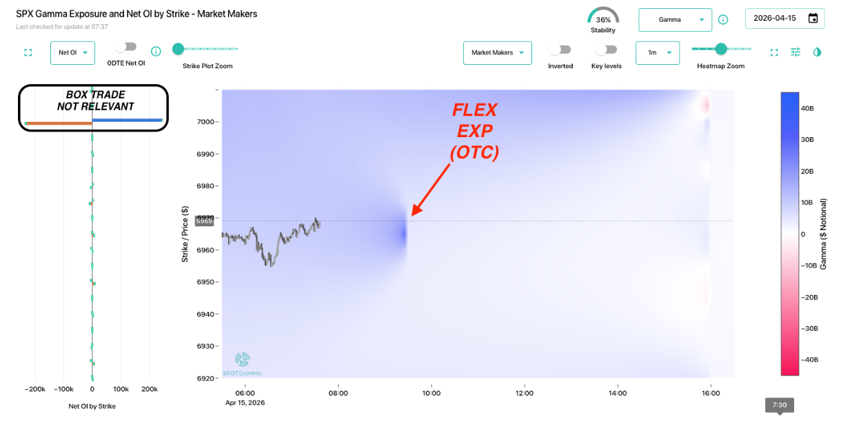 Informe Option Levels