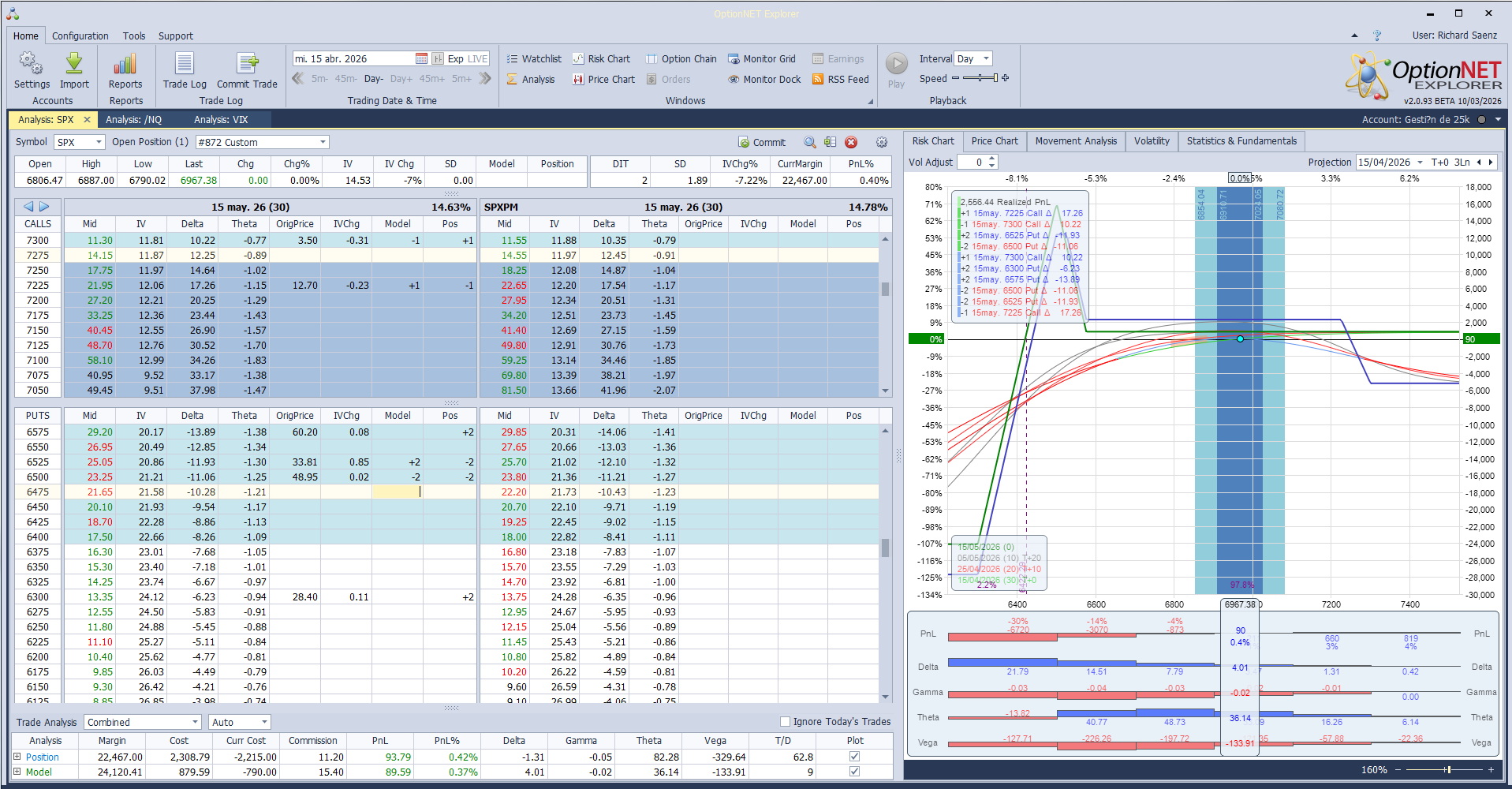 Se ve un mercado fuerte y vamos a quitar la parte híbrida de la posición que son la call spread, la recompramos