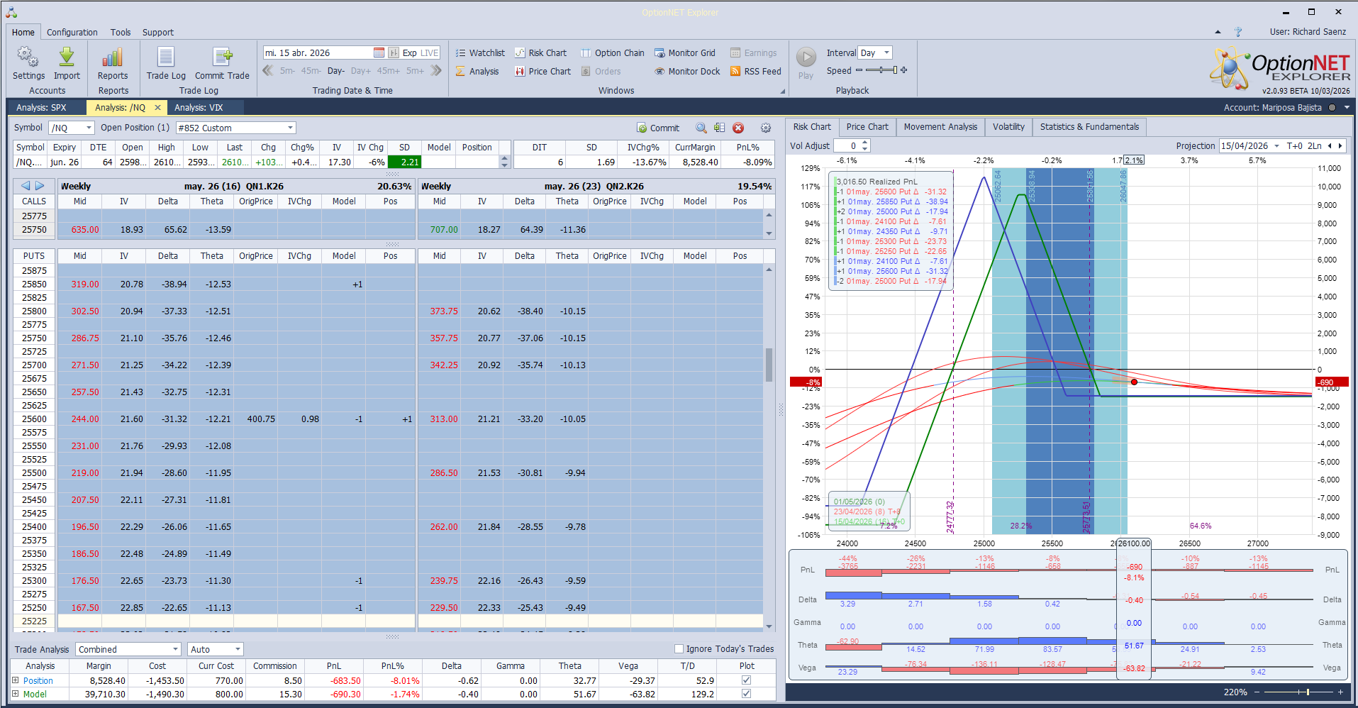 Movemos hacía arriba la mariposa en un mercado muy fuerte