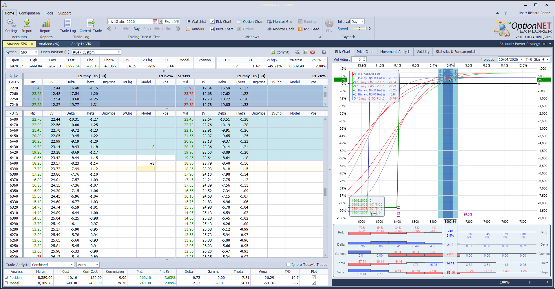 Subimos la put spread vendida ante un mercado fuerte donde ya no queda prima en el spread anterior