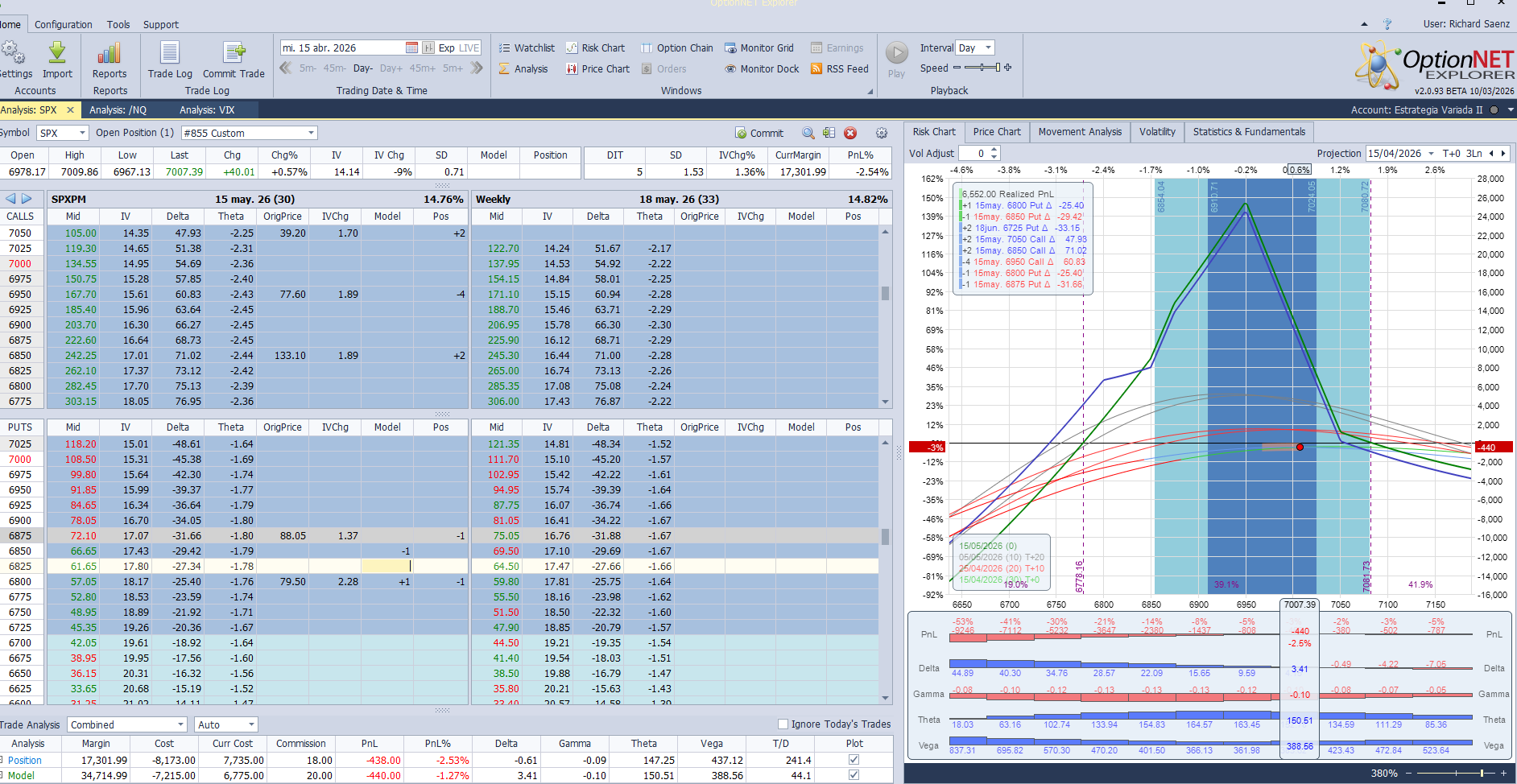 Ajustamos ligeramente las deltas para que sean positivas ante las fuertes subidas del mercado
