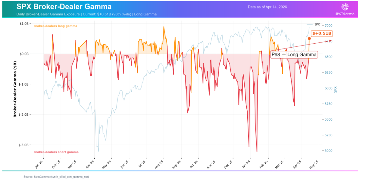 Informe Option Levels