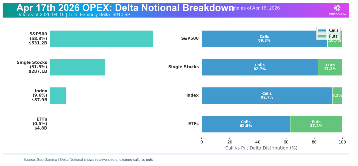 Informe Option Levels