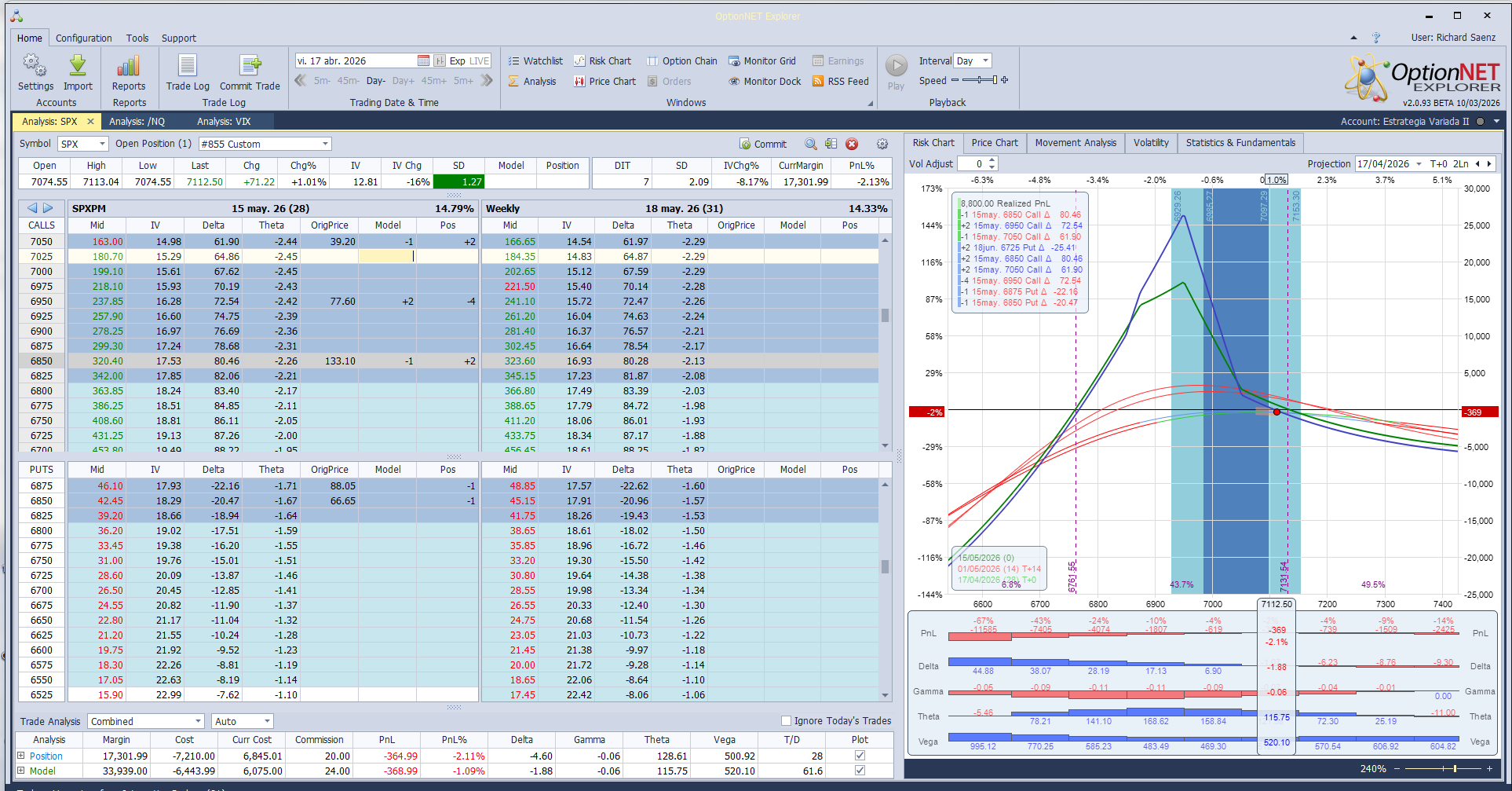 Quitamos una mariposa para ajustar deltas negativas en un mercado imparable