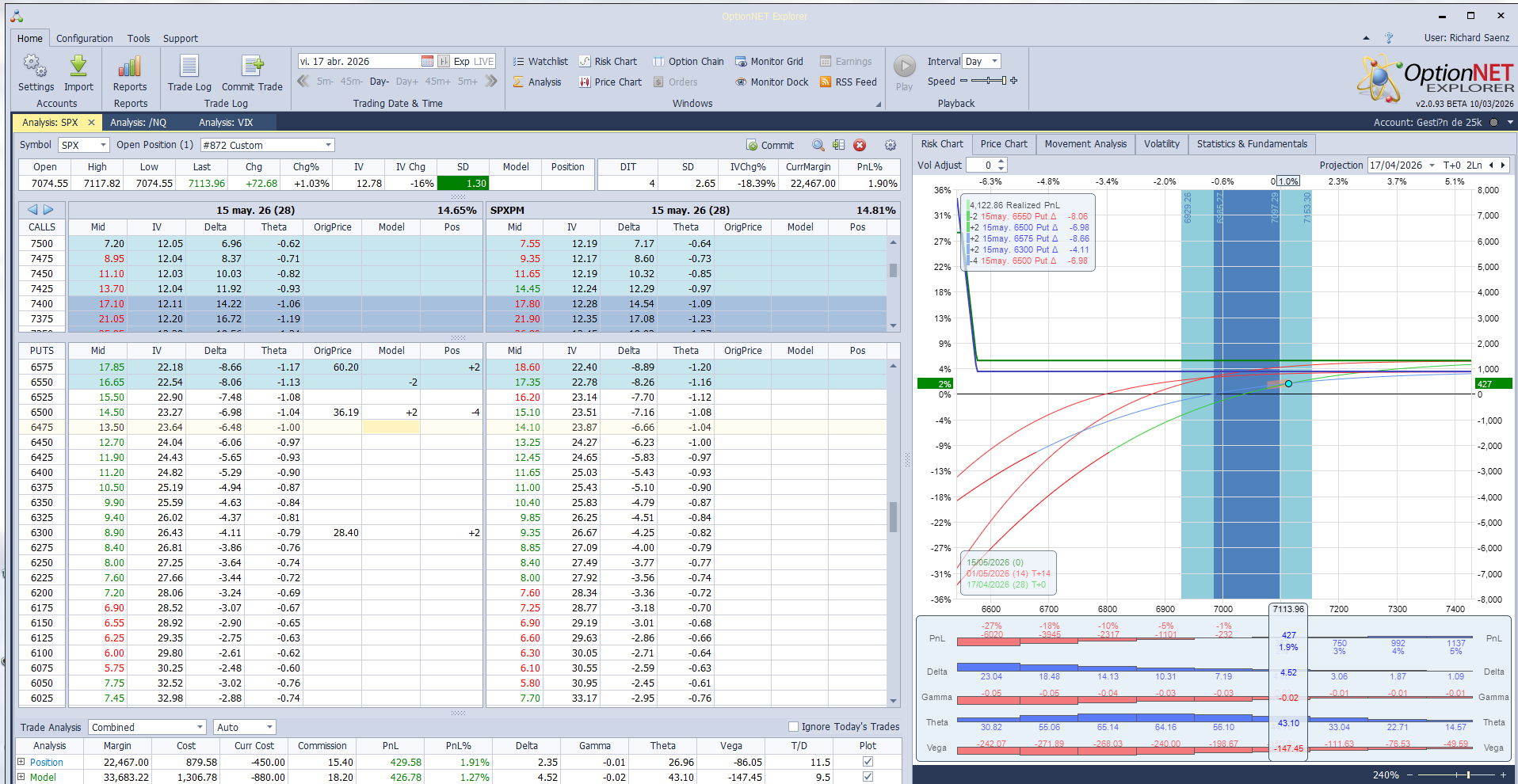 Metemos mas deltas positivas ante un mercado muy fuerte