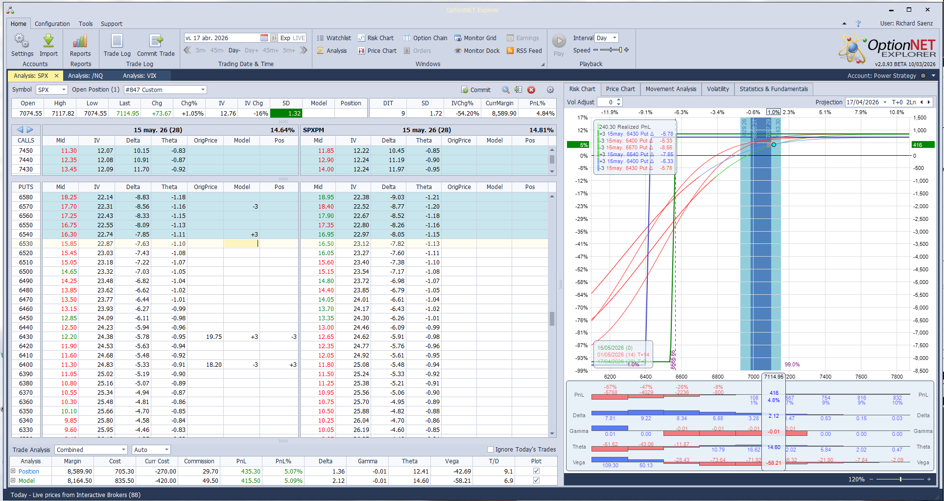 Subimos la put spread vendida ante tantas subidas