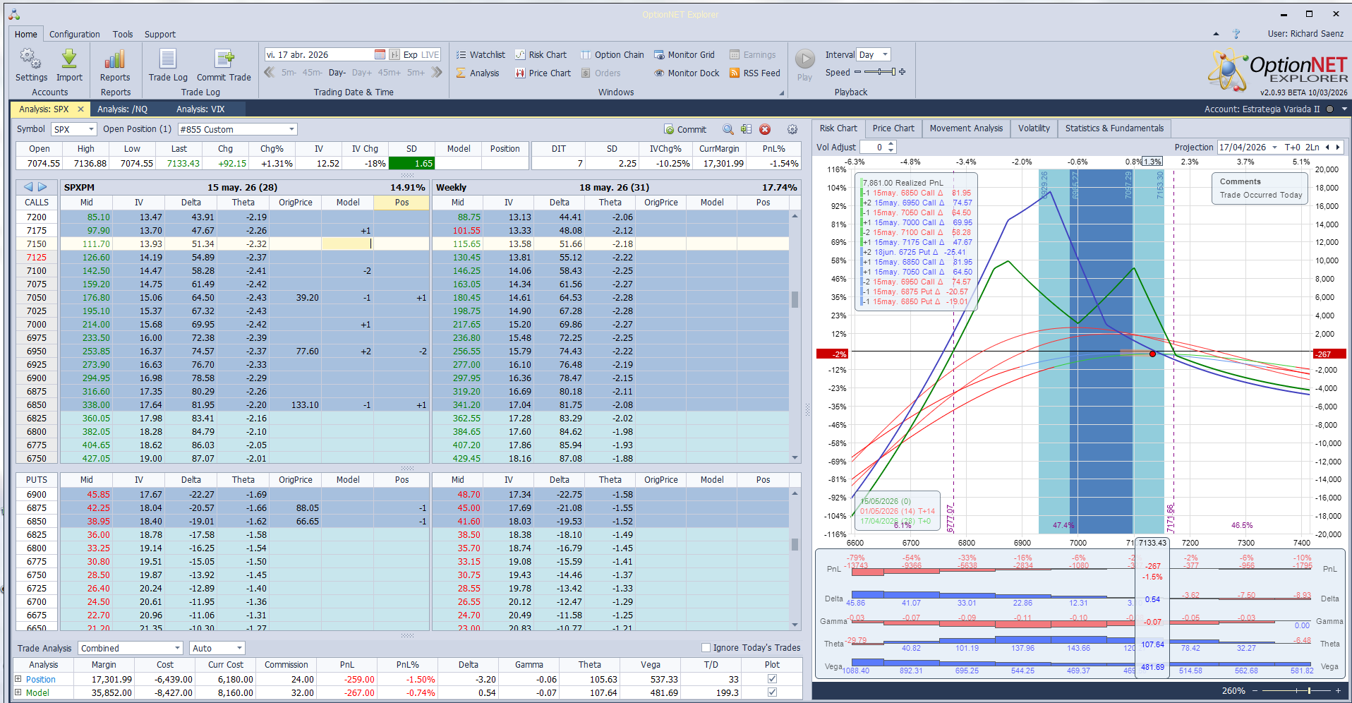 Ante las increibles subidas elevamos la mariposa hacia arriba y se convierte en asimétrica