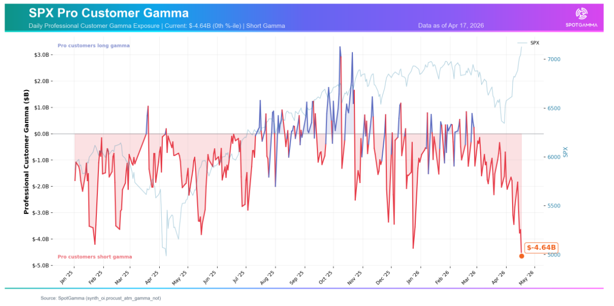 Informe Option Levels