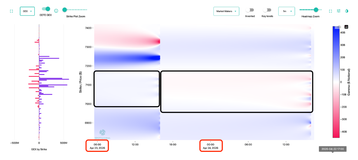 Informe Option Levels
