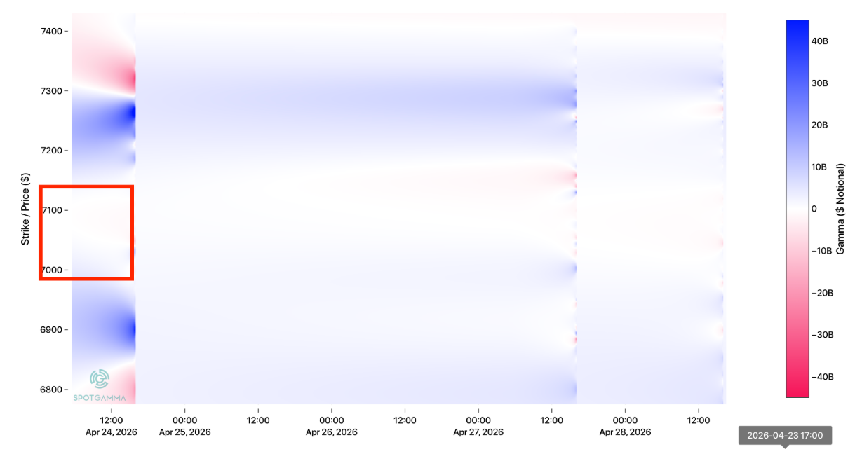 Informe Option Levels