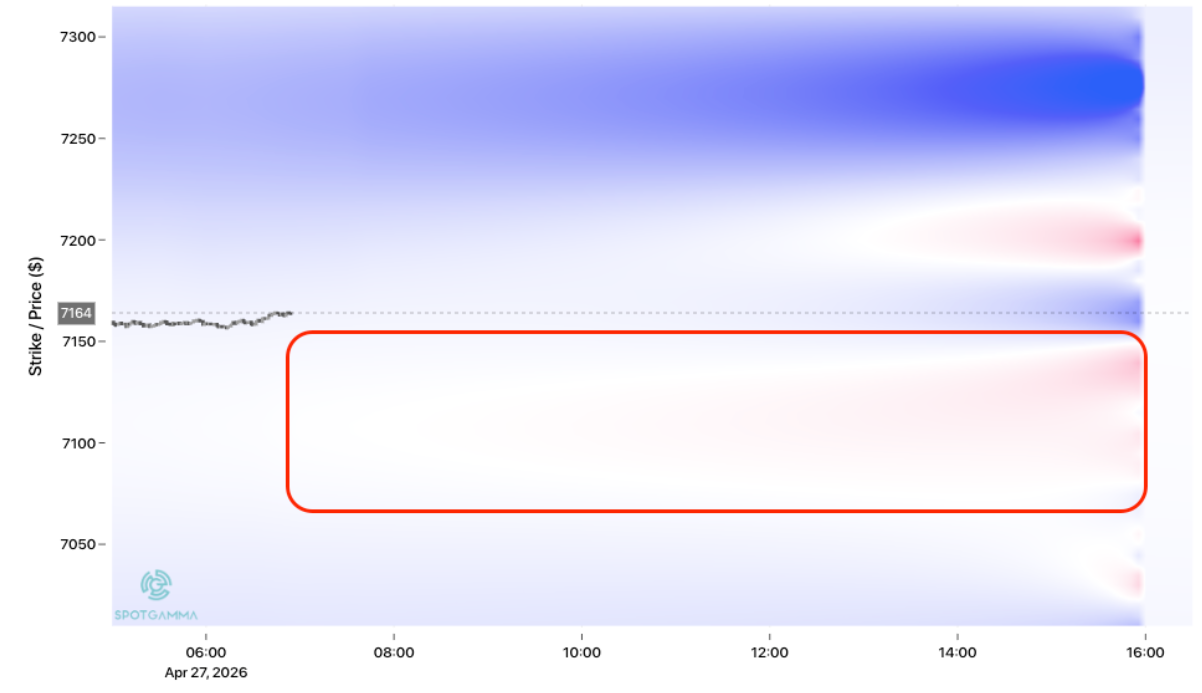 Informe Option Levels