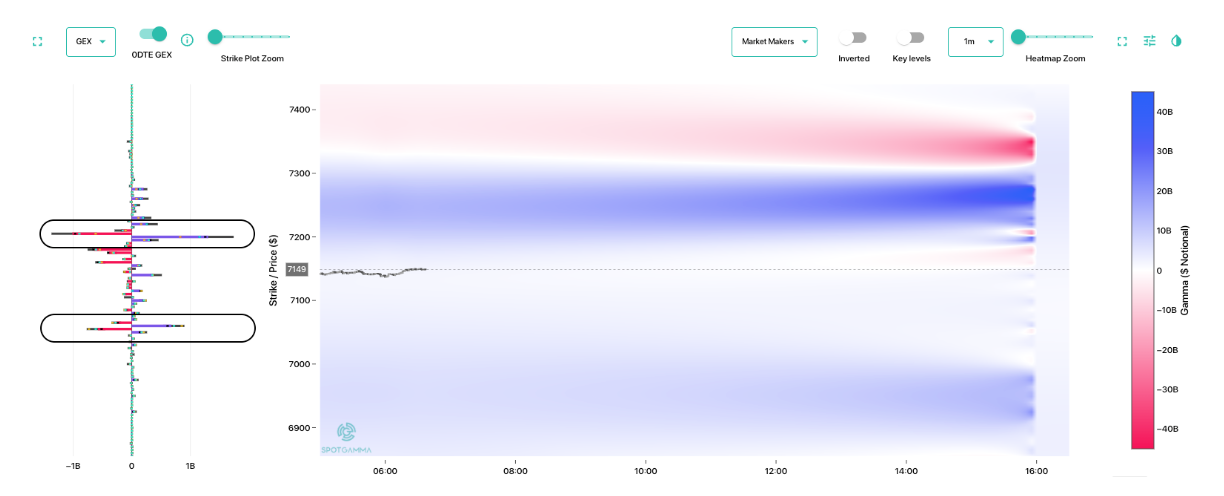 Informe Option Levels