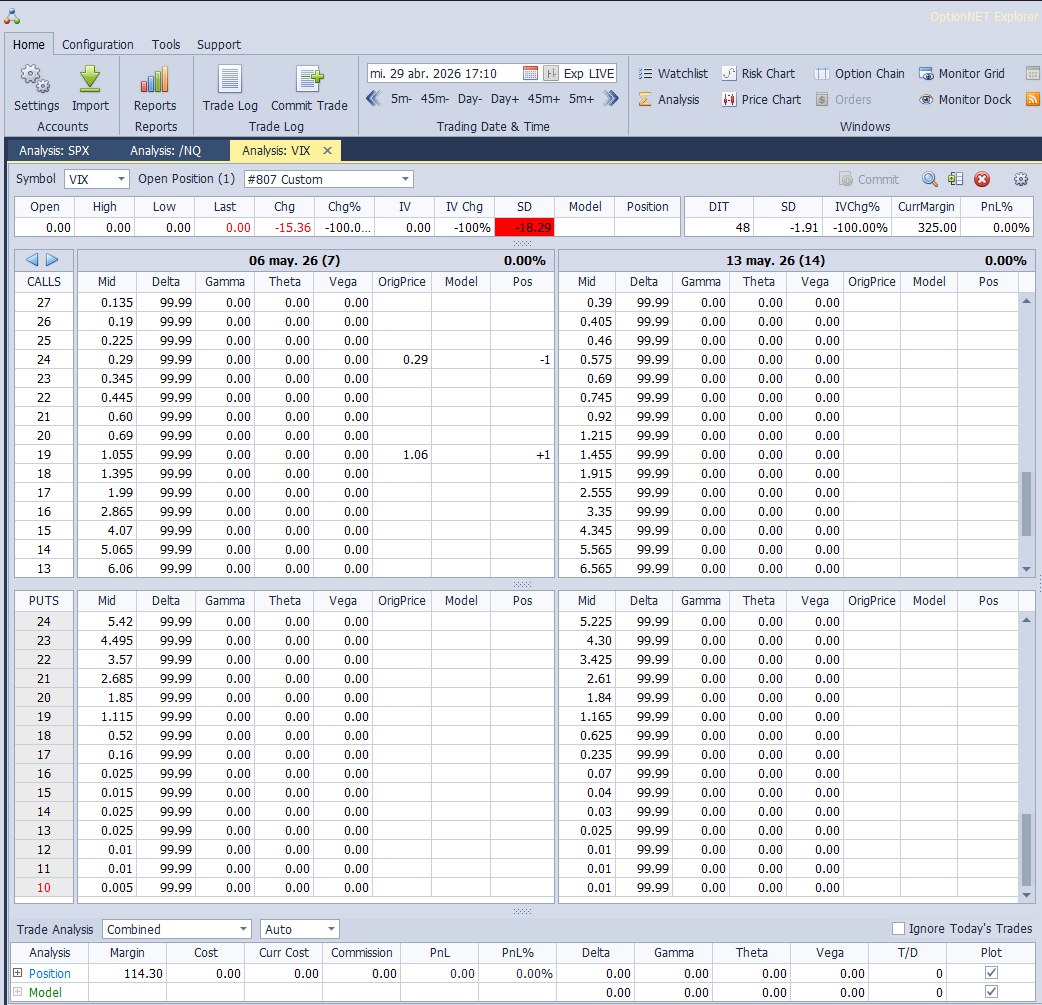 Compra de call spreads VIX 7 mayo 19/24 en 0,74. El VRO termina en 18,12
