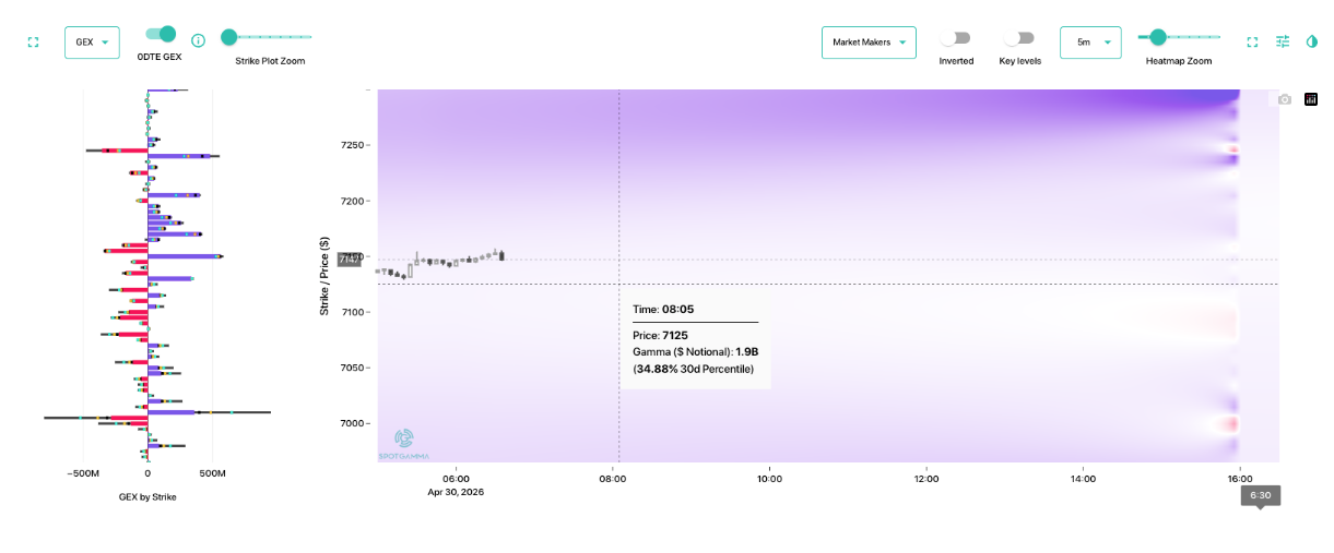 Informe Option Levels