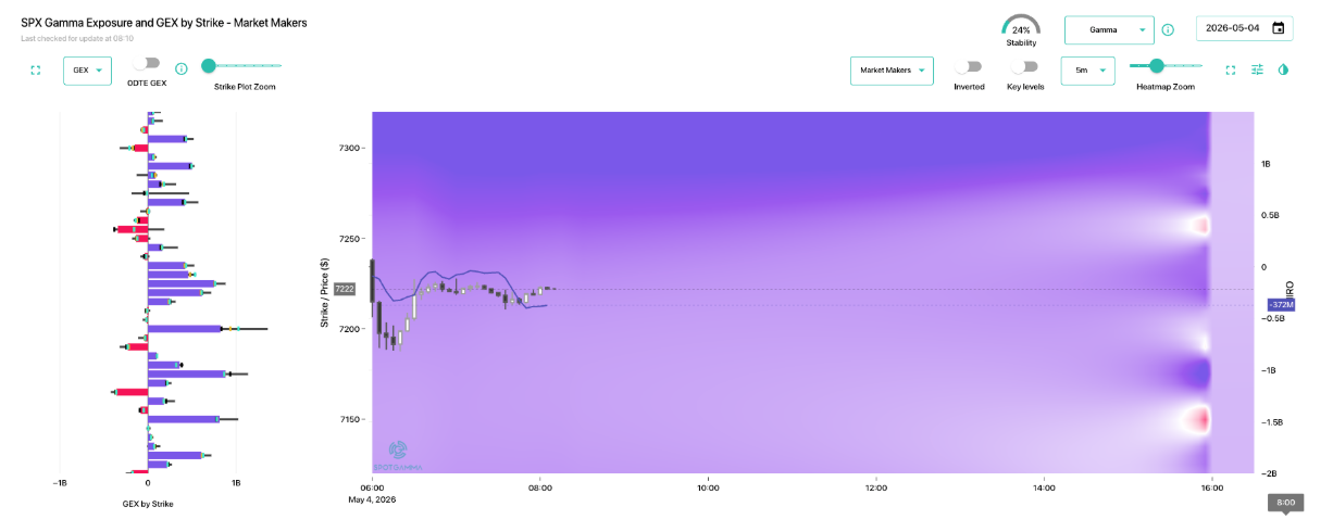 Informe Option Levels