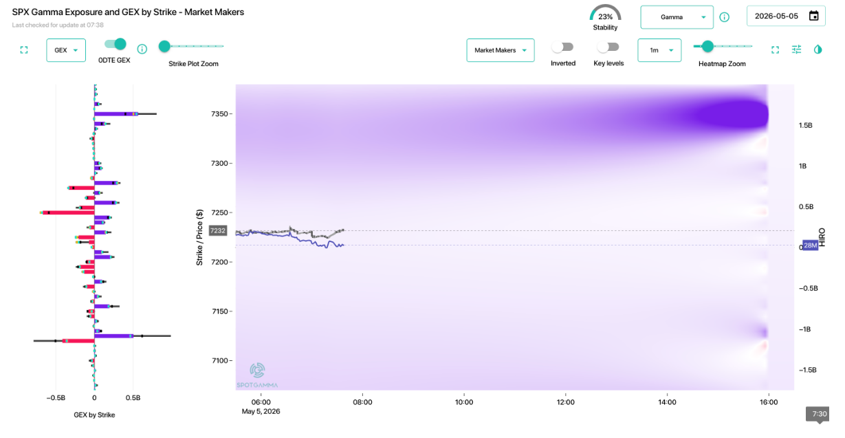 Informe Option Levels