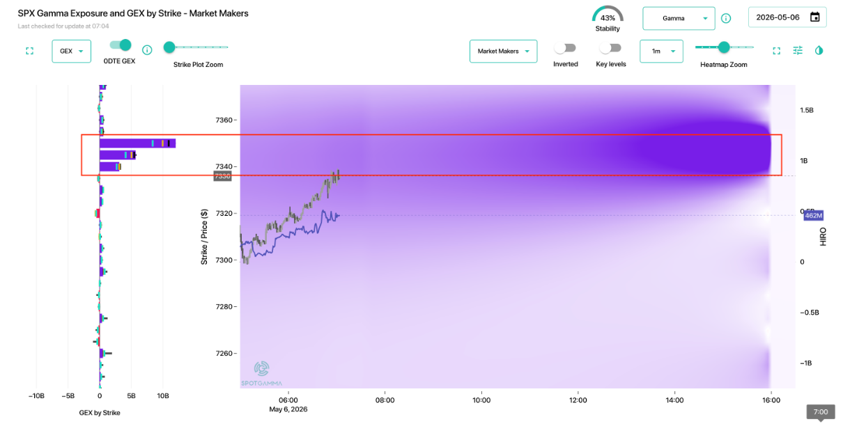 Informe Option Levels