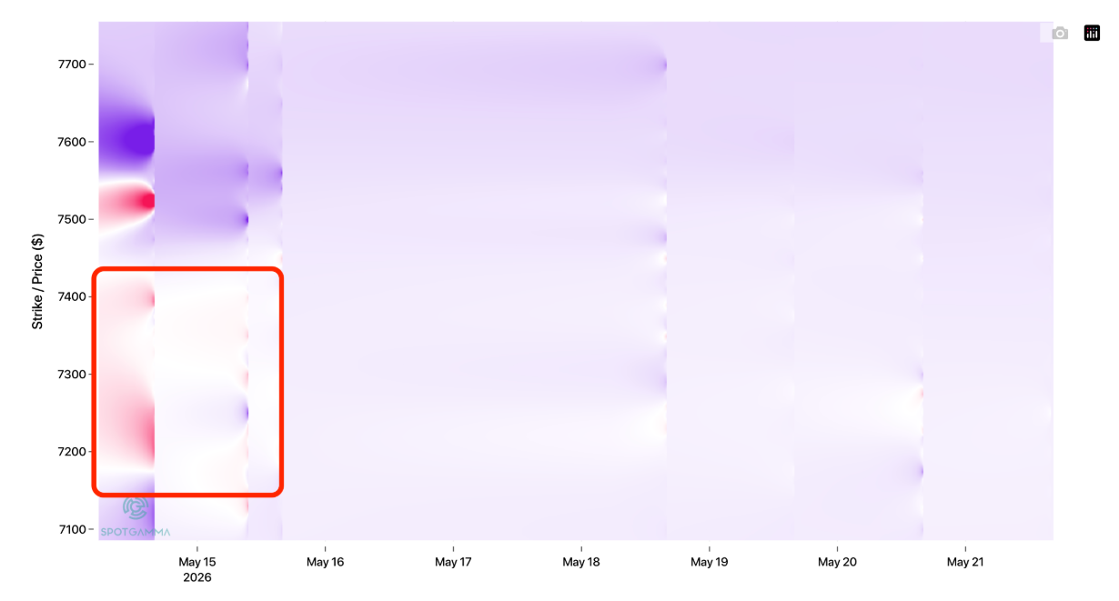 Informe Option Levels