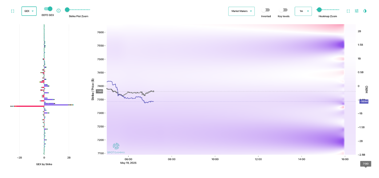 Informe Option Levels