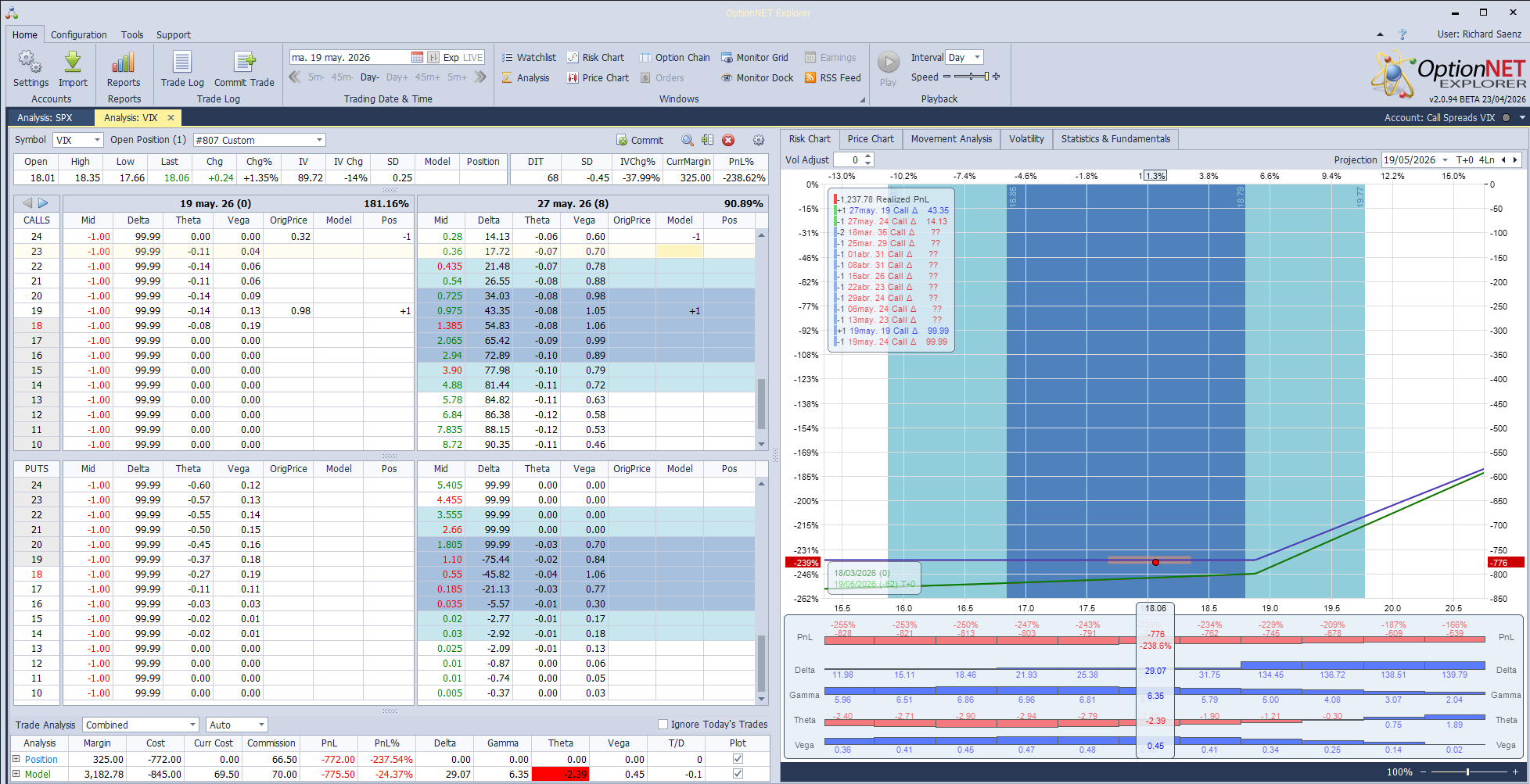 VIX call spread a comprar Mayo 26  19/24 a 0.66