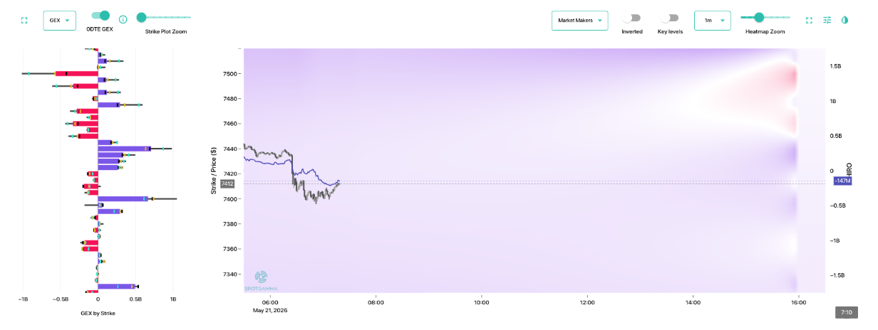 Informe Option Levels