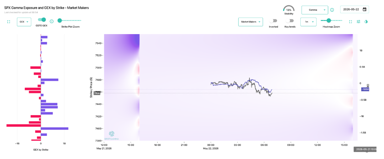 Informe Option Levels