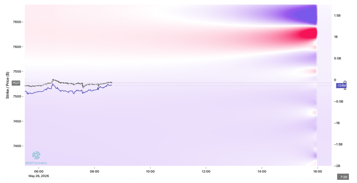 Informe Option Levels