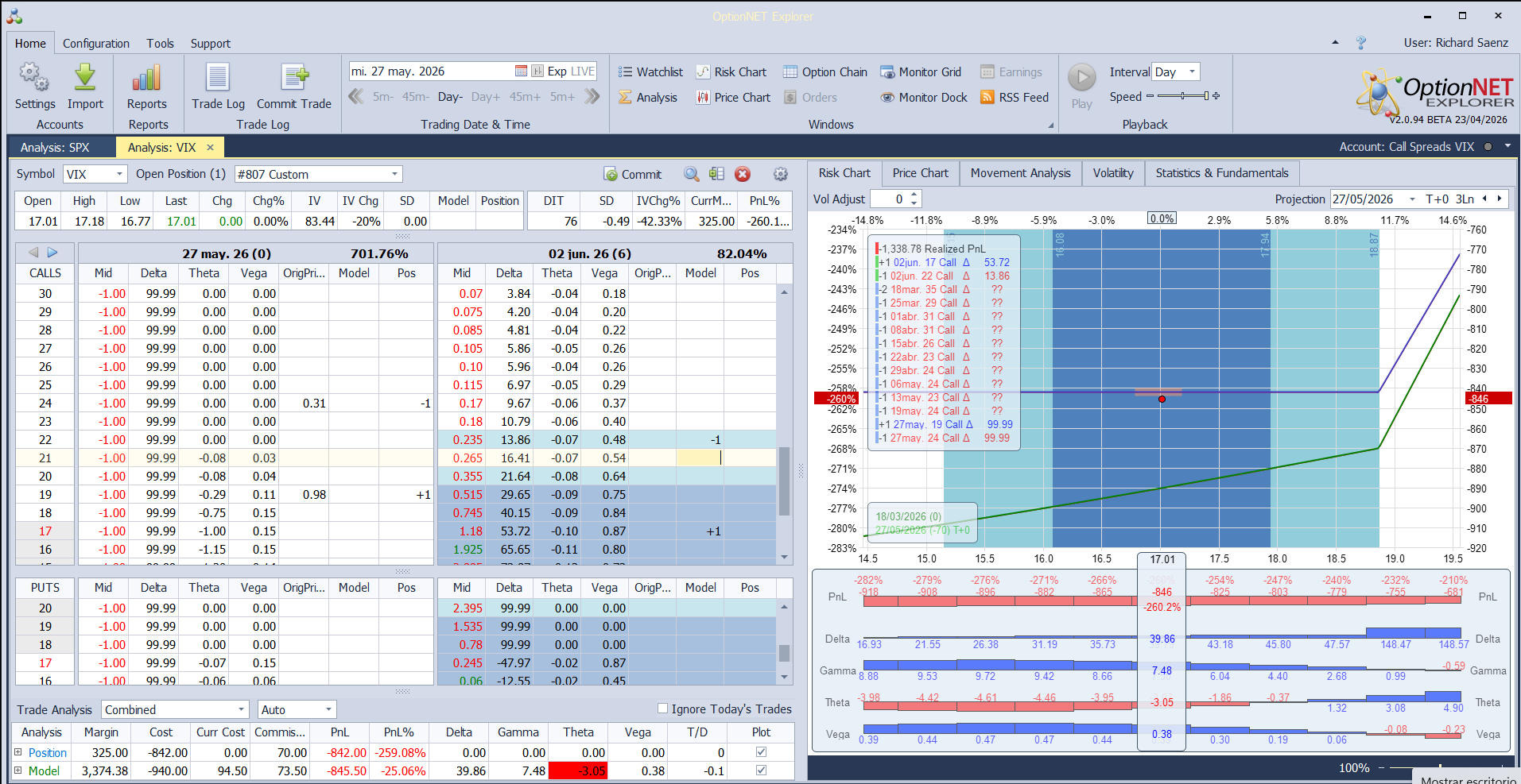 Compra de la Jun. 1 17/22 a 0.94