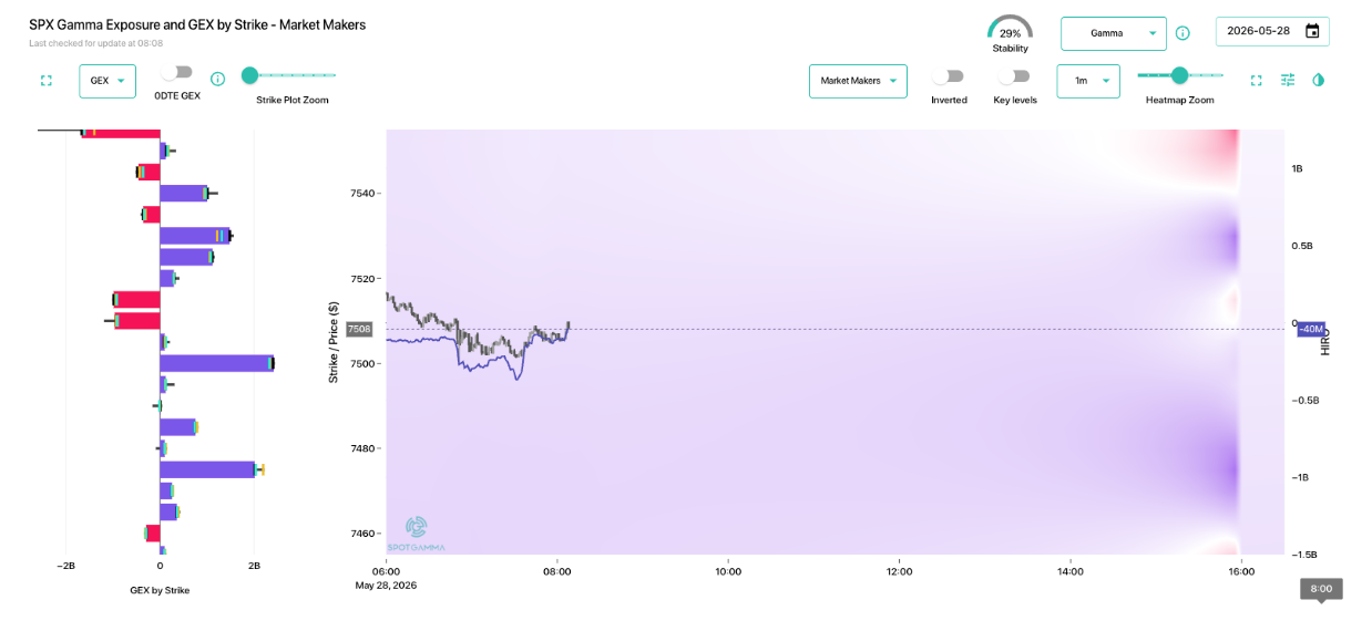 Informe Option Levels