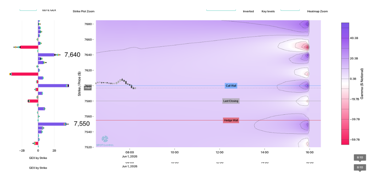 Informe Option Levels