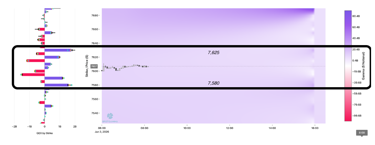 Informe Option Levels