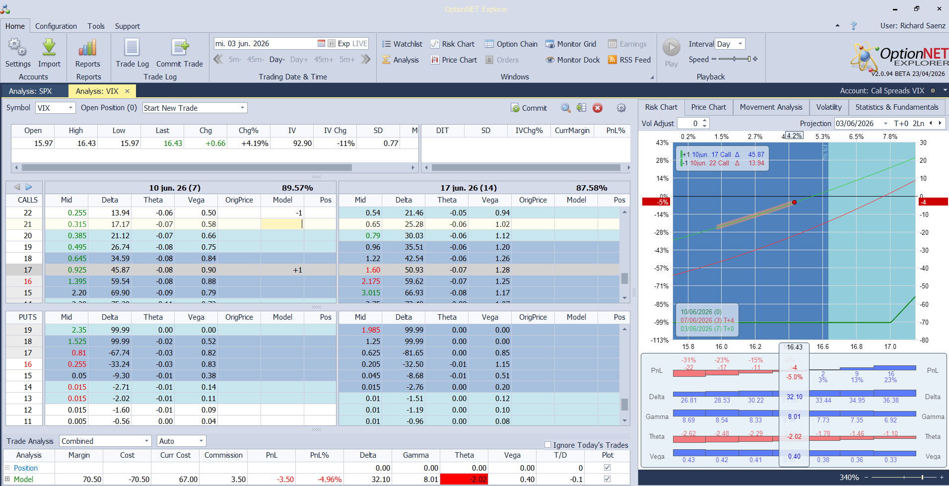 Compramos la call spread VIX 17/22  9 Junio