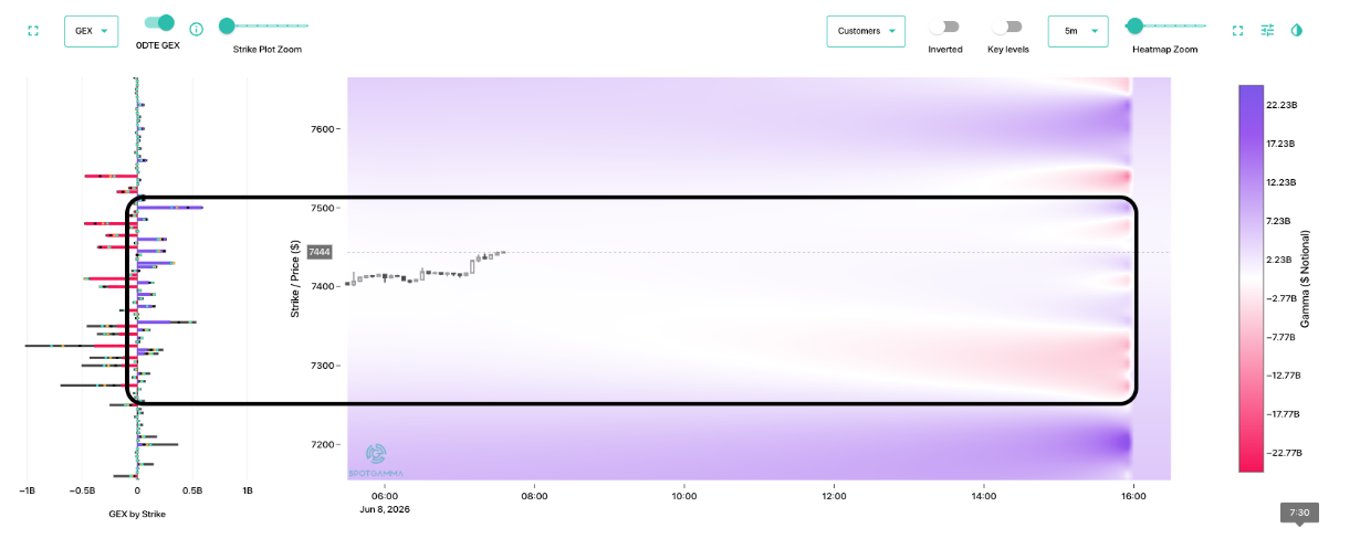 Informe Option Levels