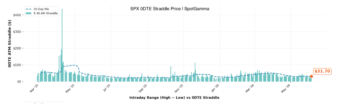 Informe Option Levels