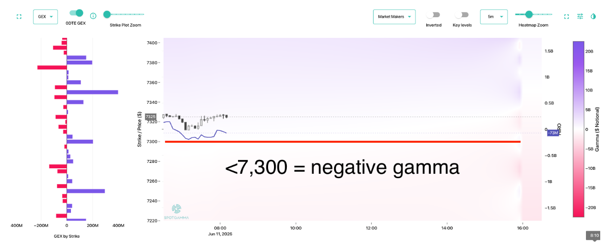 Informe Option Levels