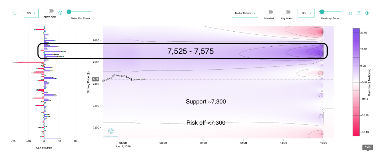 Informe Option Levels