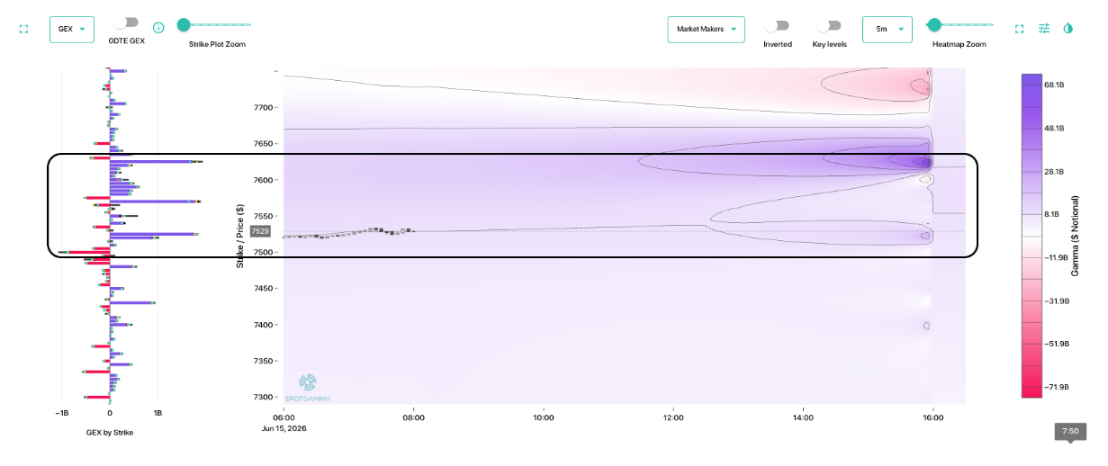 Informe Option Levels