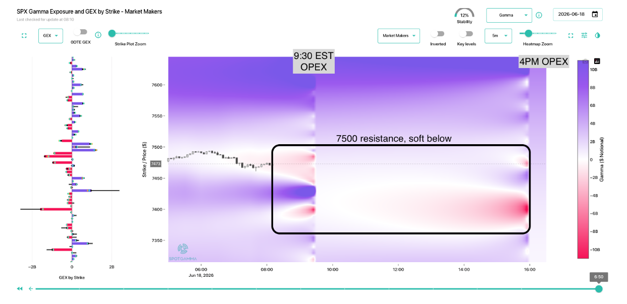 Informe Option Levels