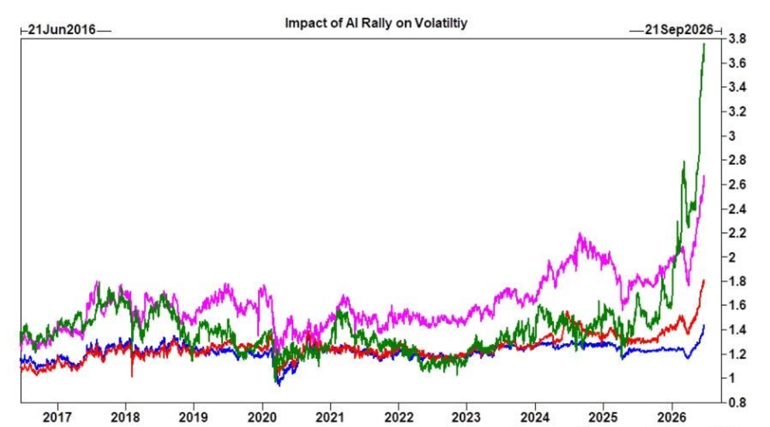 Informe Option Levels