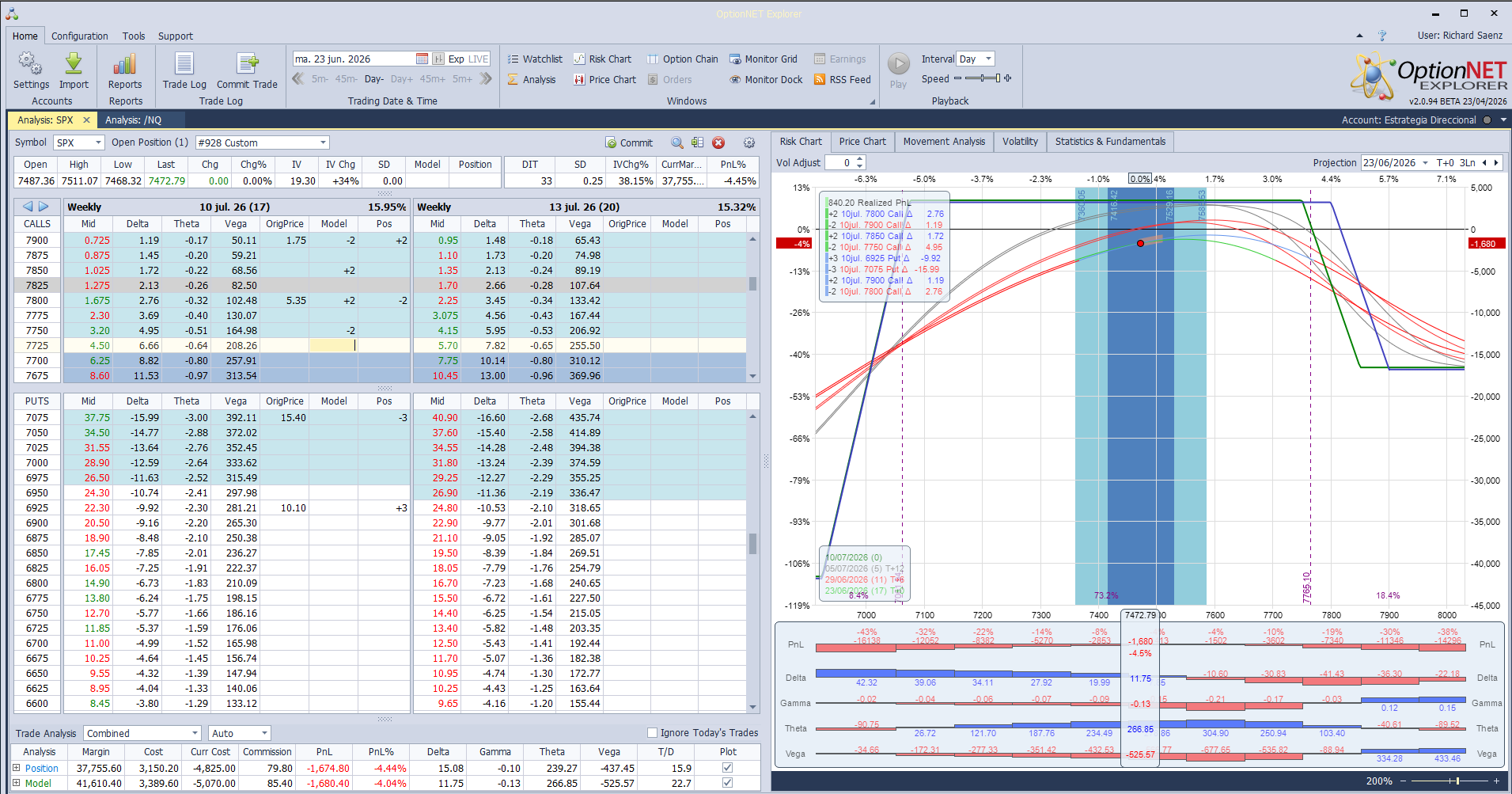 Bajamos la call spread vendida y corregimos un poco las deltas positivas con el mercado bajando