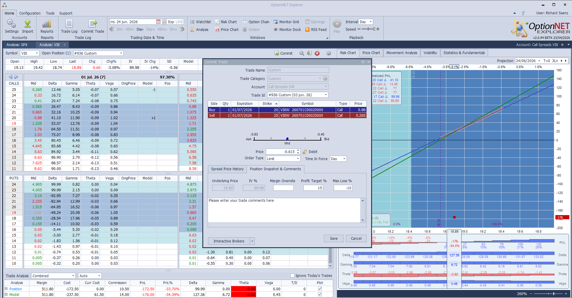 Compra call spread VIX 30 jun 20/25. VRO termina en 19.51 por lo cual cada call spread de la semana se liquida con un valor de 251$