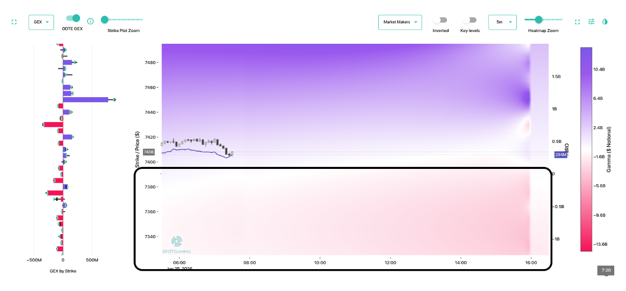 Informe Option Levels