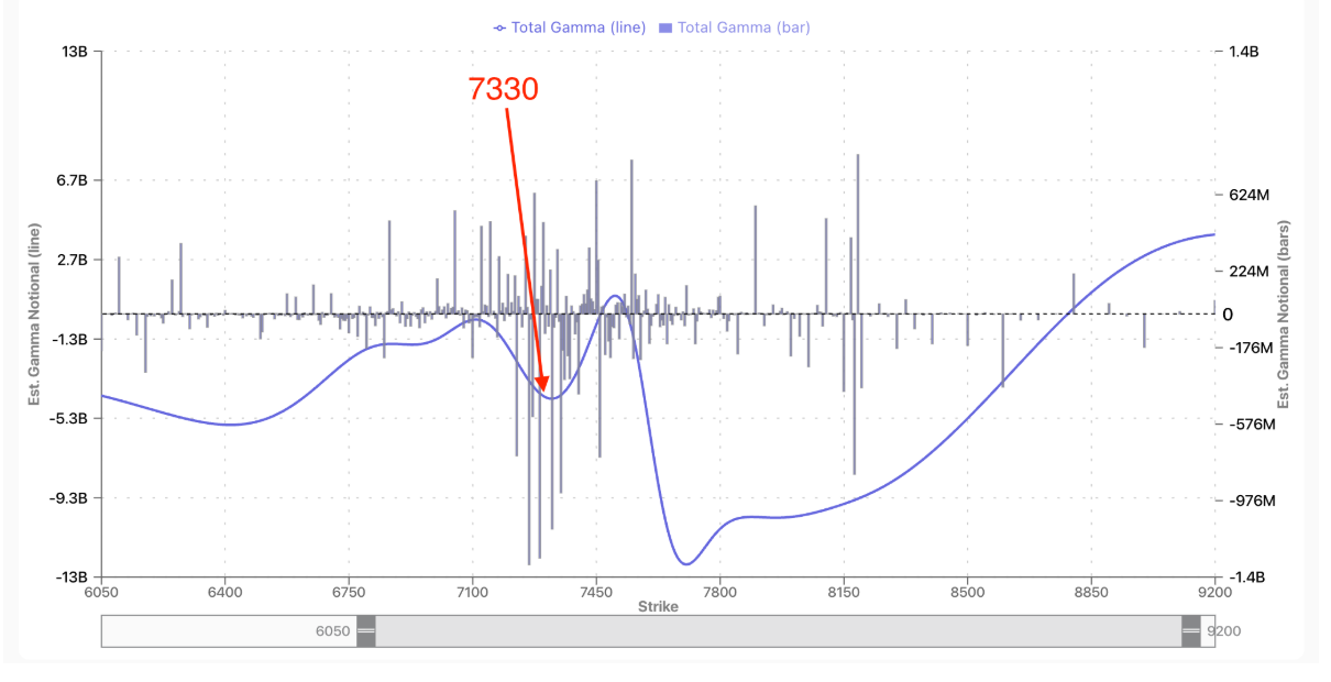 Informe Option Levels